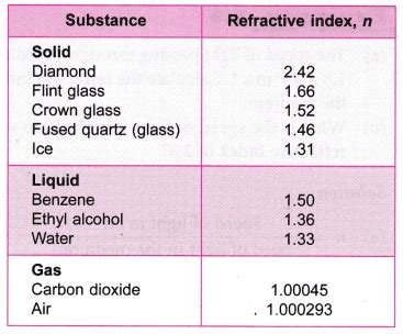 grand index refractometer|refractive index of a material.